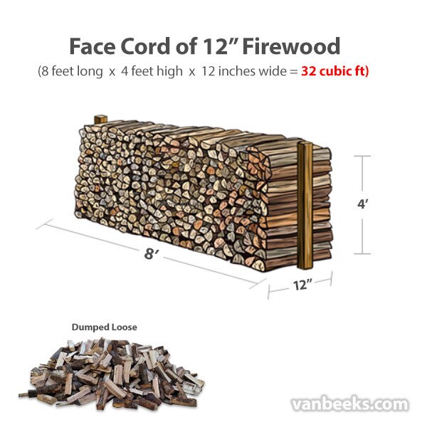Hickory Wood Firewood Dumped Loose